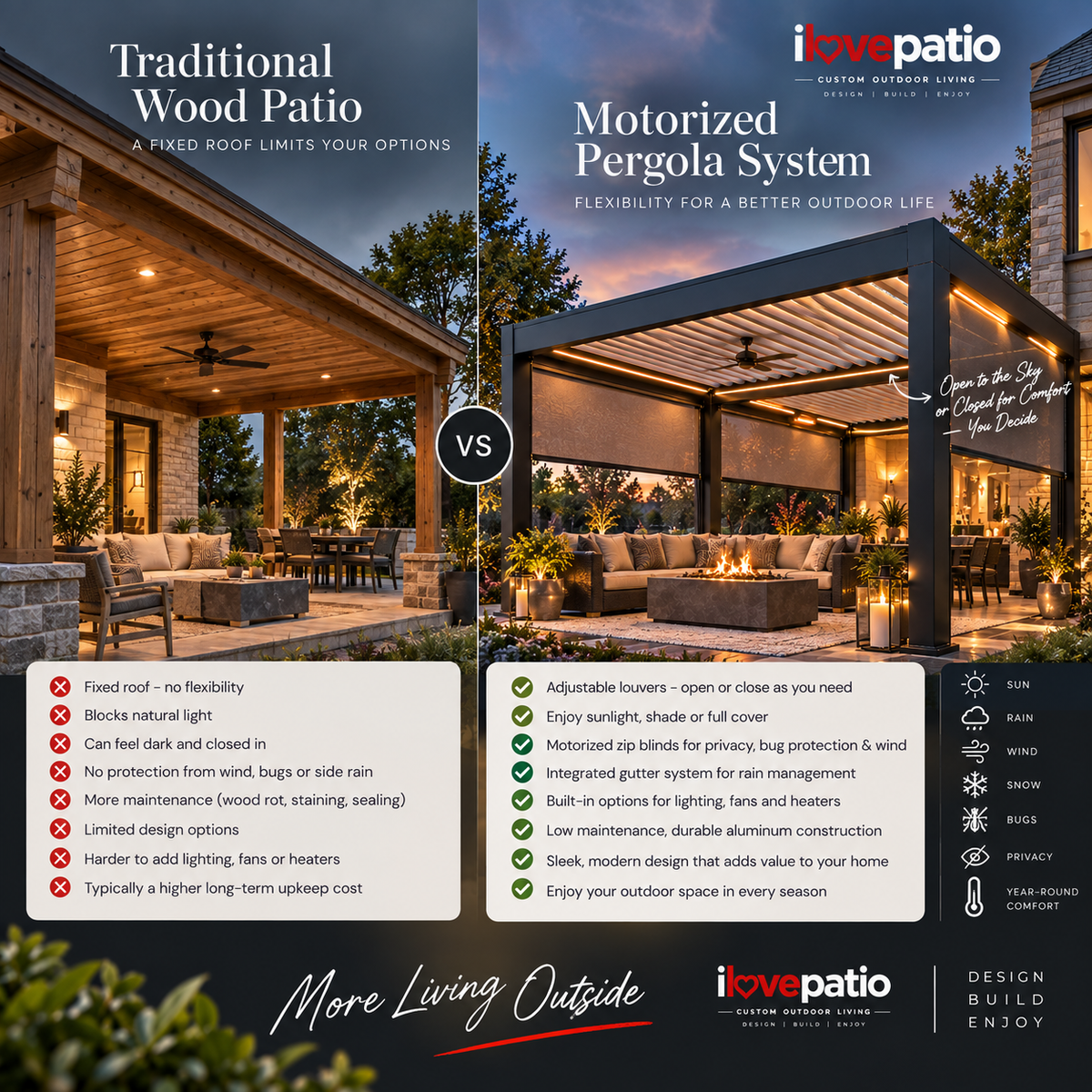 Motorized Louvered Pergola - Custom Sized, Aluminum Adjustable Roof